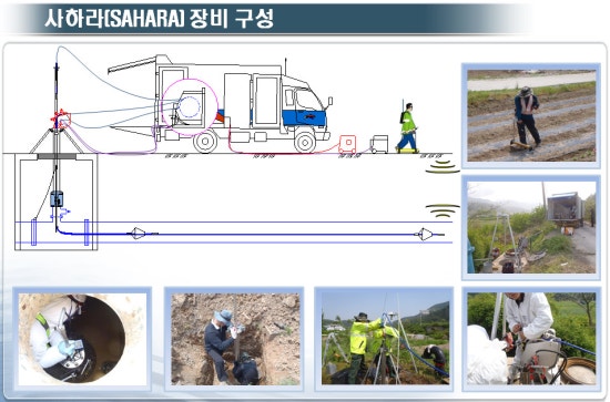 사하라(SAHARA) 이미지