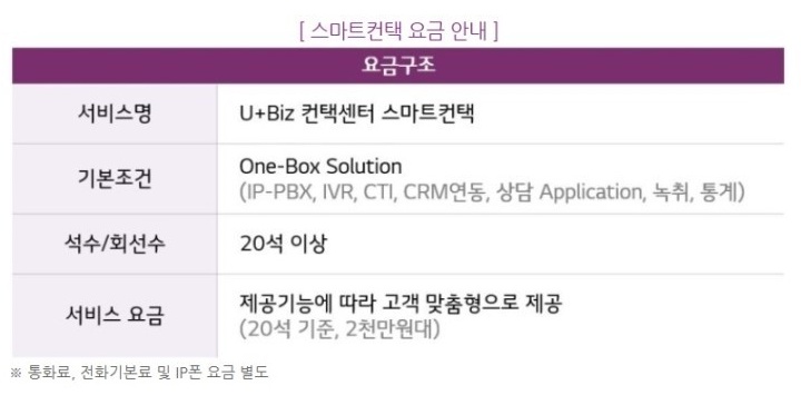 스마트컨텍 이미지