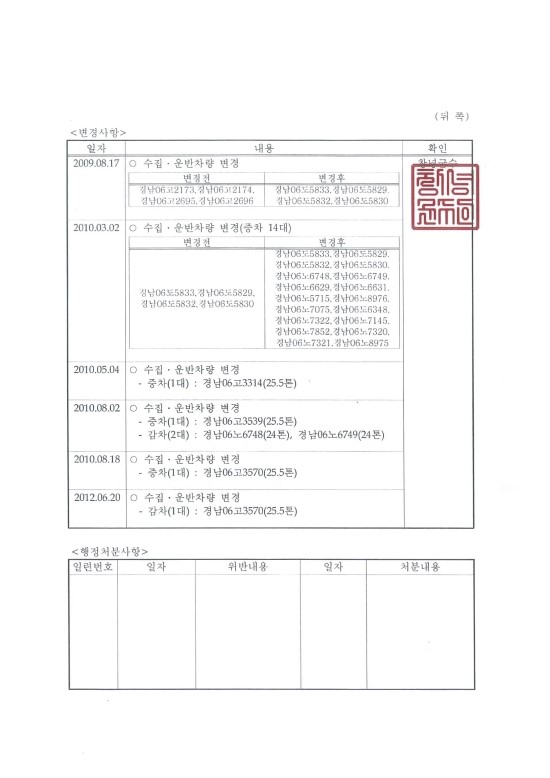 (주)두남 이미지