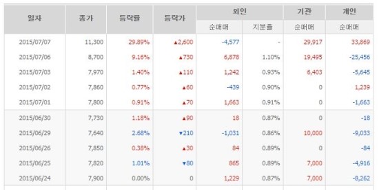 (주)와이케이푸드 이미지