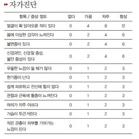 폐경 증상 자가진단 해보기 : 네이버 블로그