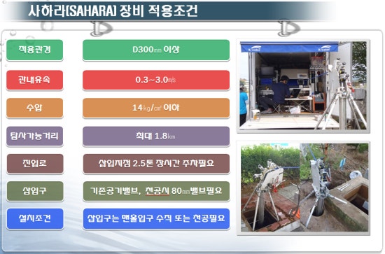 사하라(SAHARA) 이미지