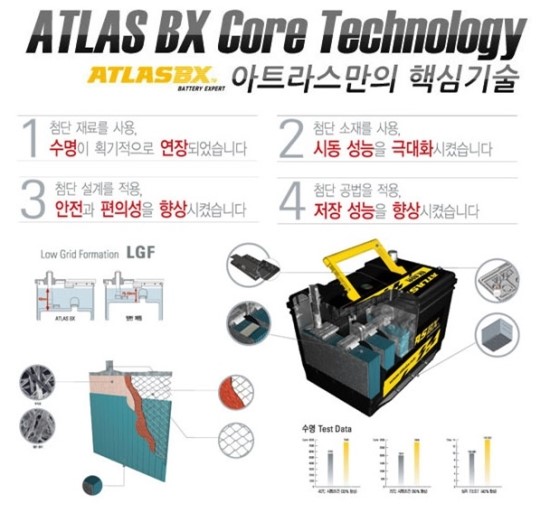 증평밧데리 이미지