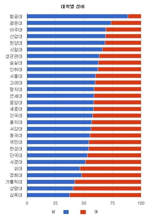 경희대학교(푸른솔문화관) 이미지