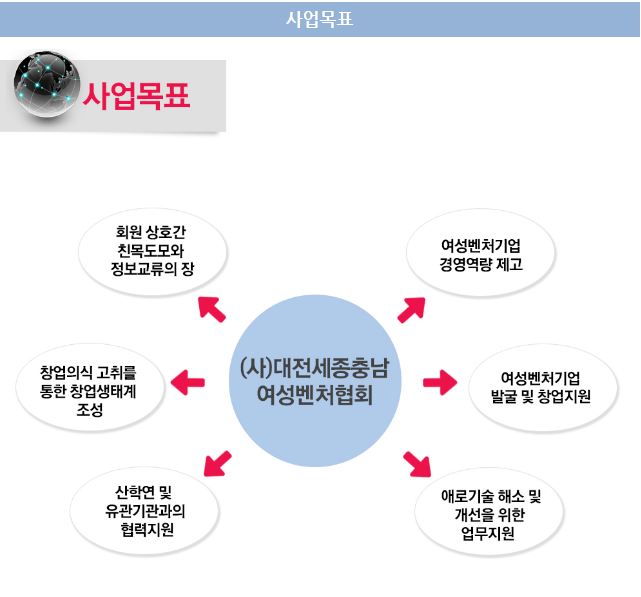 (사)세종벤처기업협회 이미지