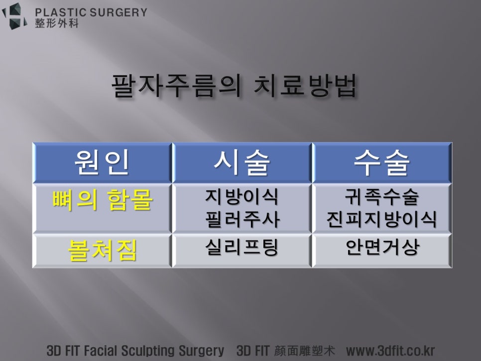 팔자주름 원인별 치료 방법 정리표