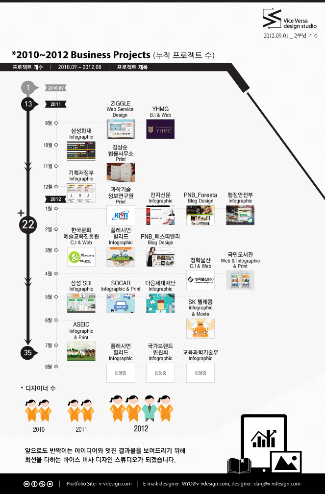 바이스버사디자인스튜디오 이미지