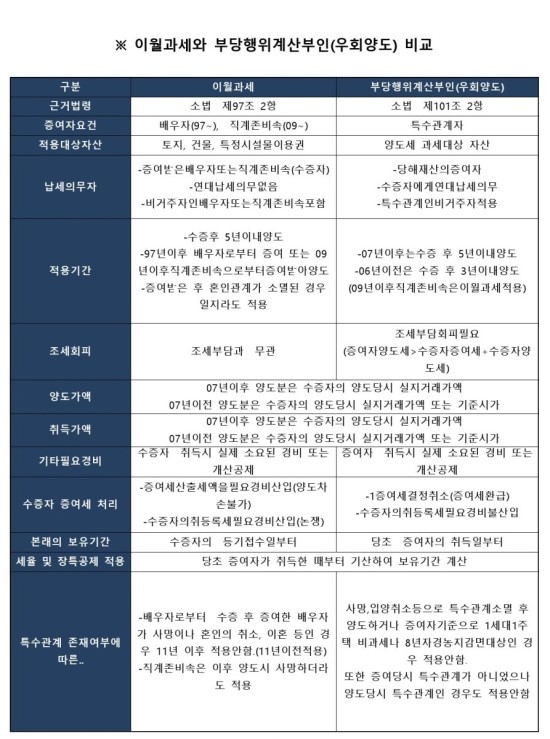 세무법인송림 이미지