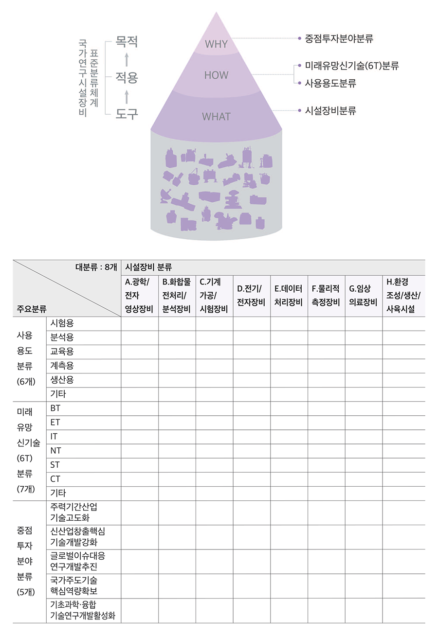 [NEWS] 국가연구시설장비 표준분류체계 개정 : 네이버 블로그