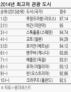 여행매니아 이미지