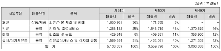 (유)제일물산 이미지