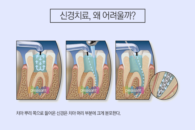 기분좋은치과 이미지