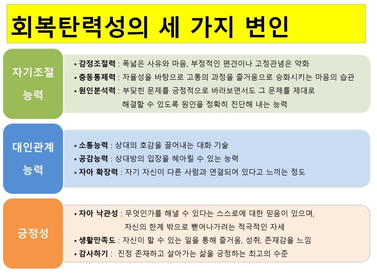 [분당 미금 에듀플렉스 / 에듀코치] 회복탄력성 그것이 궁금하다!? : 네이버 블로그