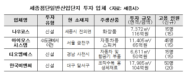 한결산업 이미지