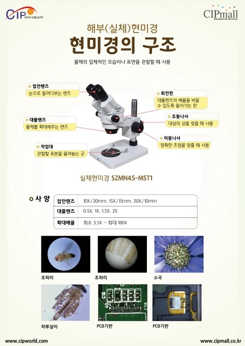실체(해부)현미경 자료 :: 구조 설명 A4사이즈 : 네이버 블로그