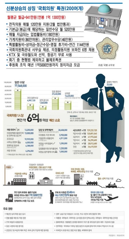 나라의원 이미지