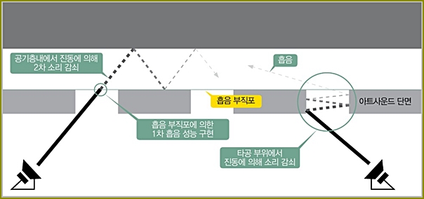 원형사운드 이미지