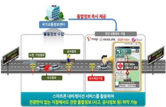 교통정보전광판 이미지