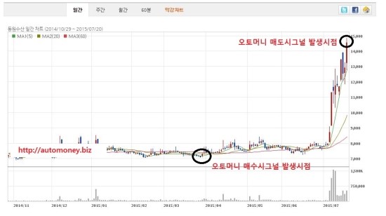 (주)와이케이푸드 이미지