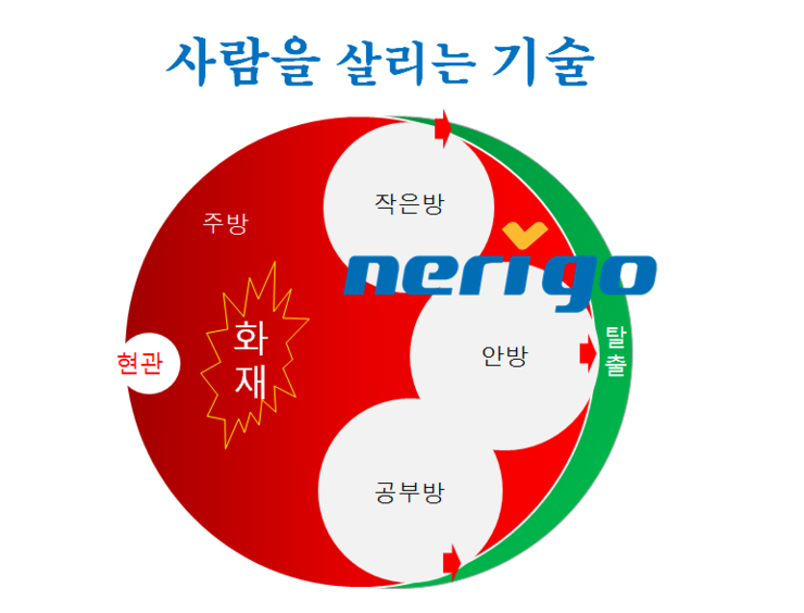 내리기술 이미지