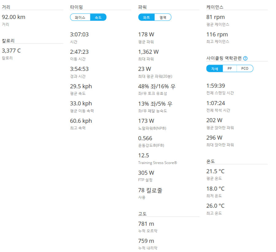 평일야 이미지