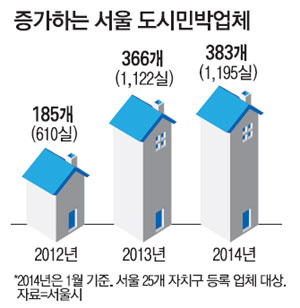 알게스트하우스 이미지