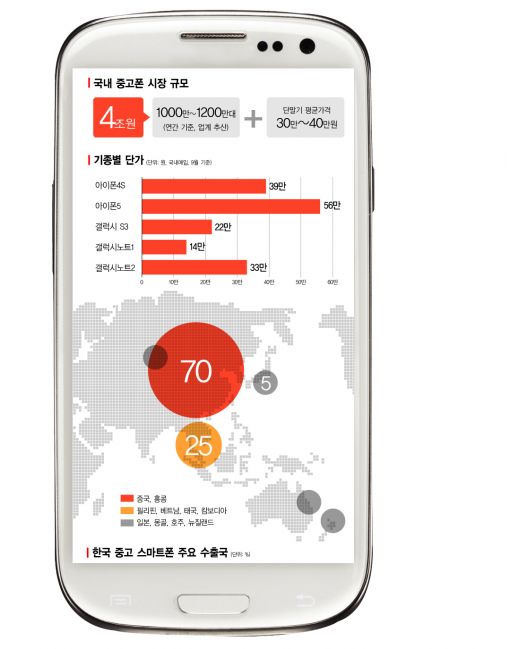 중고폰사고팔고 이미지