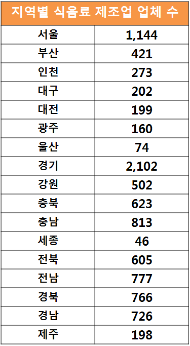 가가호직거래영어조합법인 이미지