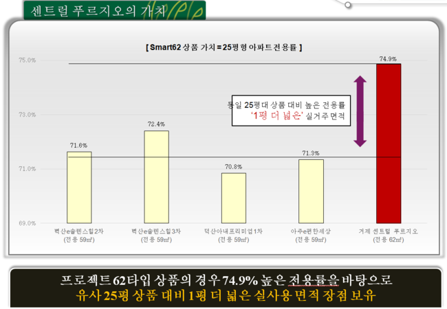 센트럴유치원 이미지