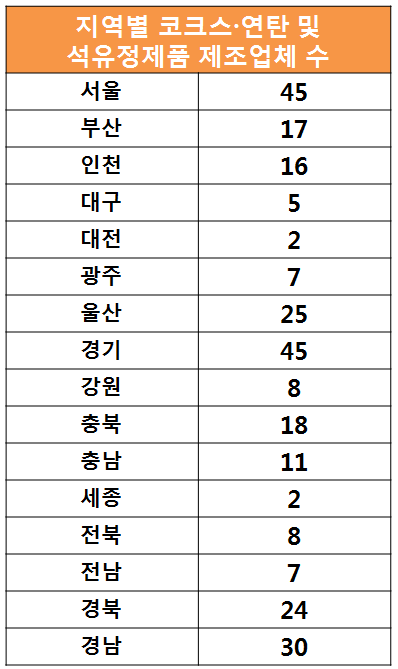 충북석유(주) 이미지