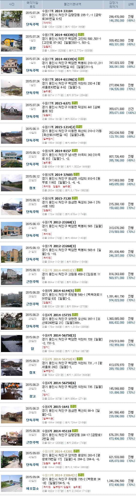 유림피아노음악교습소 이미지