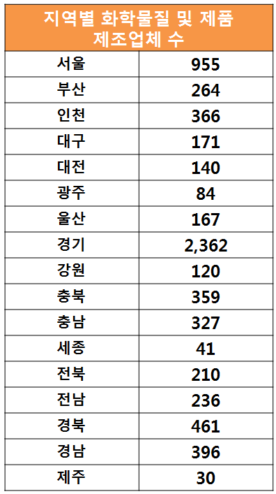 (주)가나엔지니어링 이미지