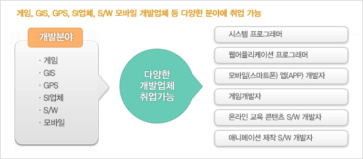 대덕인력 이미지