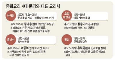 목란중화요리 이미지
