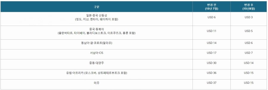 체리쉬투어 이미지