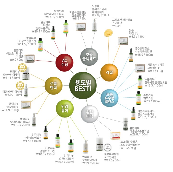 솝하우스 이미지
