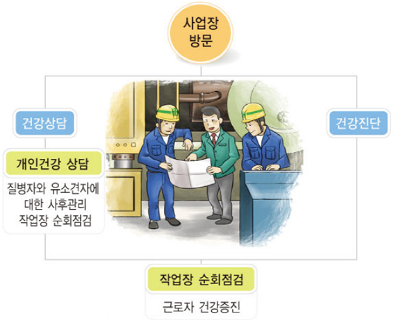 한국직업환경연구소 이미지