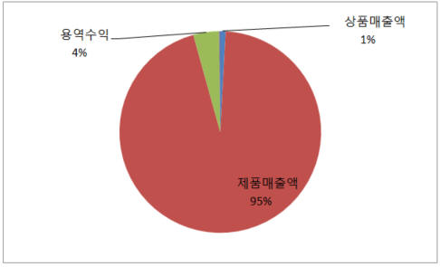 엠에스씨 이미지
