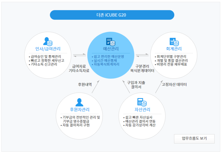 더존환경 이미지