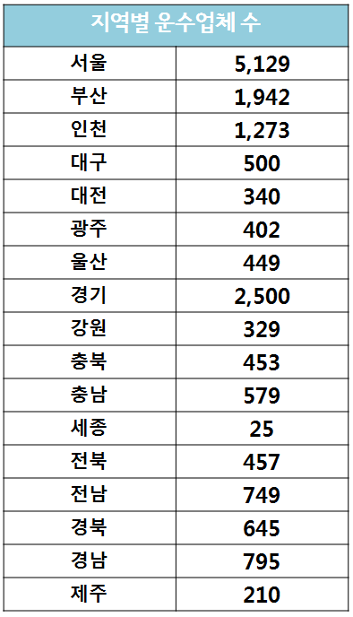 개인화물1369 이미지