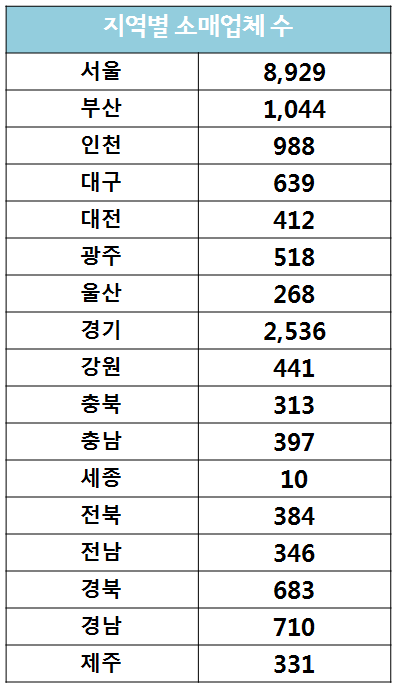 그외기타종합소매업 이미지