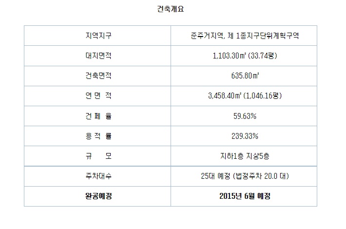 (주)신우종합관리 이미지
