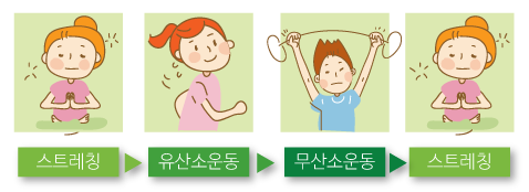 운동요법 이미지