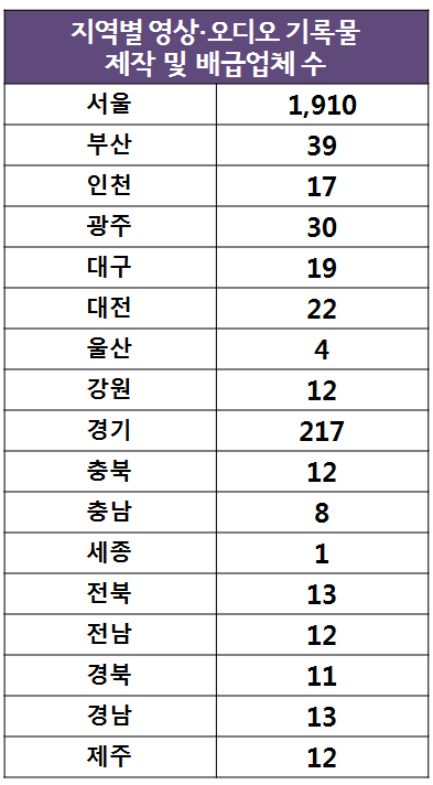 (주)가온콘텐츠 이미지