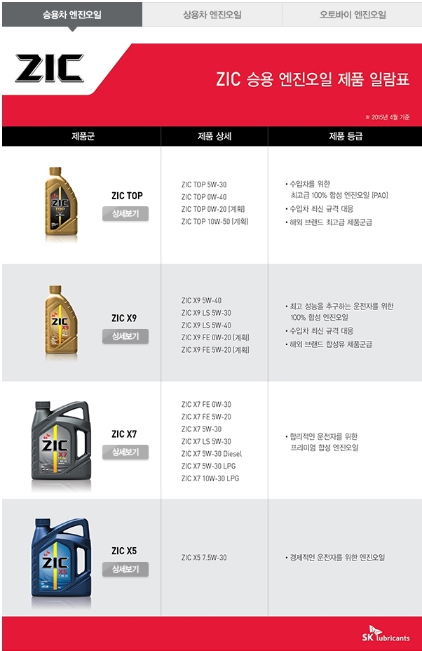 엔진오일 종류 및 추천, 100% 합성유 지크 장점 : 네이버 블로그 엔진오일 종류 및 추천, 100% 합성유 지크 장점 : 네이버 블로그