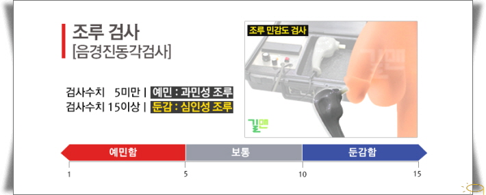 조비뇨기과의원 이미지