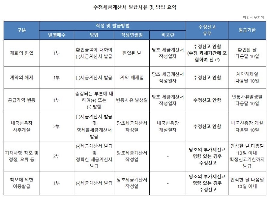 수정세무회계 이미지