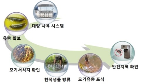 정도기술환경 이미지