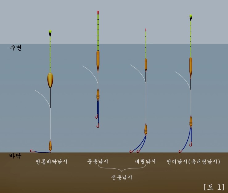 찌사랑낚시 이미지