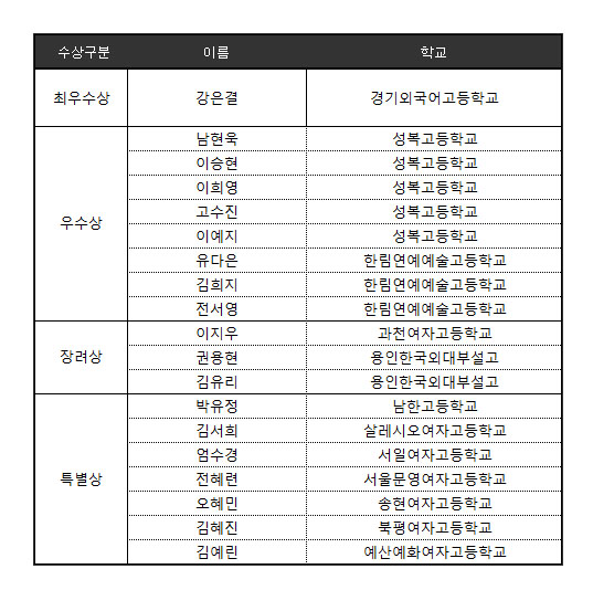 예선기획 이미지